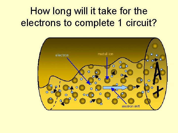 How long will it take for the electrons to complete 1 circuit? 