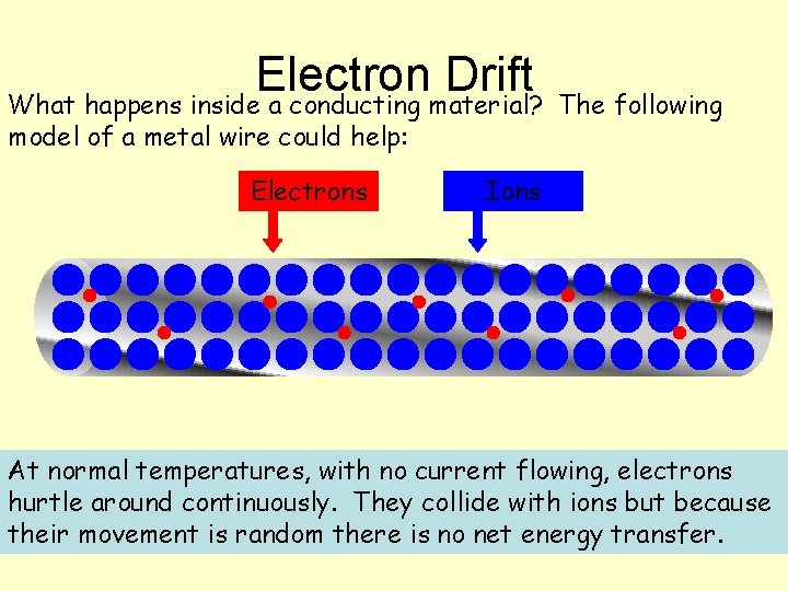Electron Drift What happens inside a conducting material? model of a metal wire could