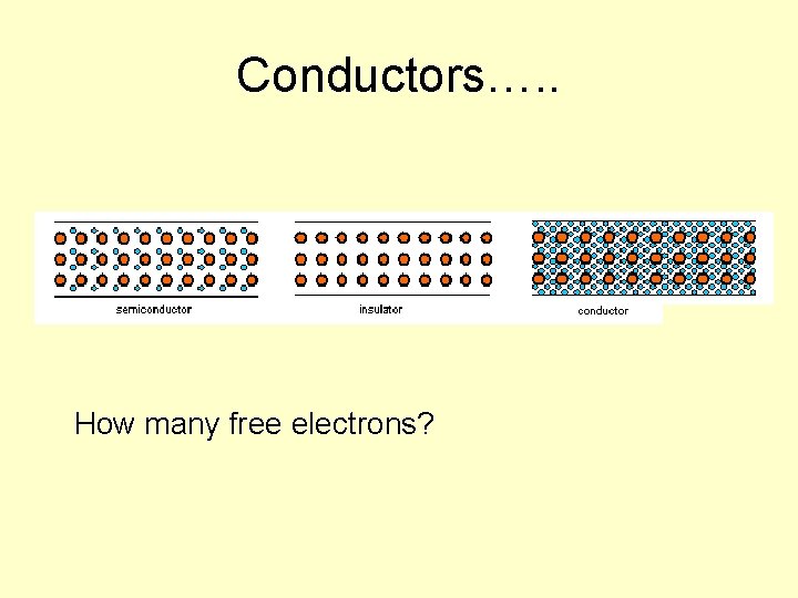 Conductors…. . How many free electrons? 