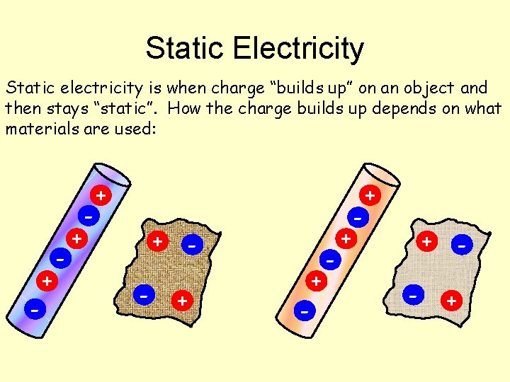 Static Electricity Static electricity is when charge “builds up” on an object and then