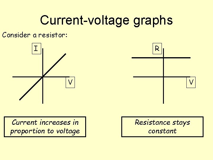 Current-voltage graphs Consider a resistor: I R V Current increases in proportion to voltage