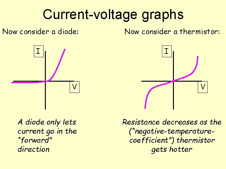 Current-voltage graphs Now consider a diode: I Now consider a thermistor: I V A