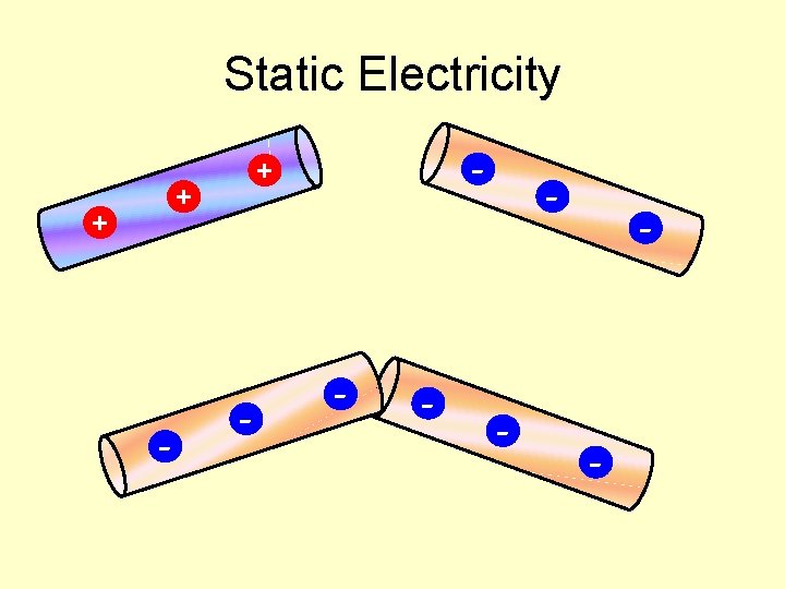 Static Electricity + + - - - - - 