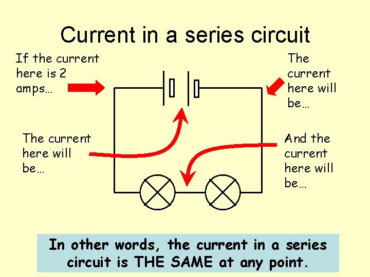 Current in a series circuit If the current here is 2 amps… The current