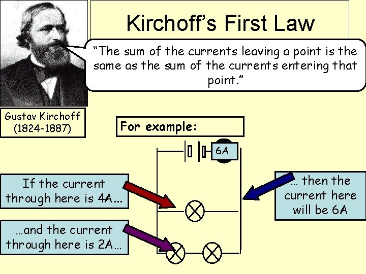 Kirchoff’s First Law “The sum of the currents leaving a point is the same