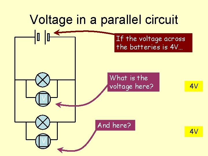 Voltage in a parallel circuit If the voltage across the batteries is 4 V…