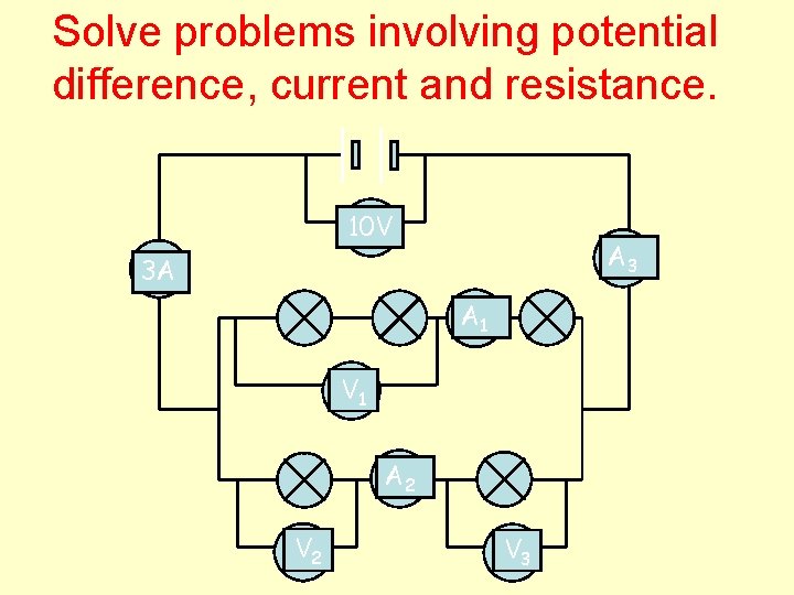 Solve problems involving potential difference, current and resistance. 10 V A 3 3 A