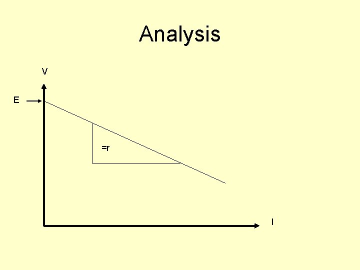 Analysis V E =r I 