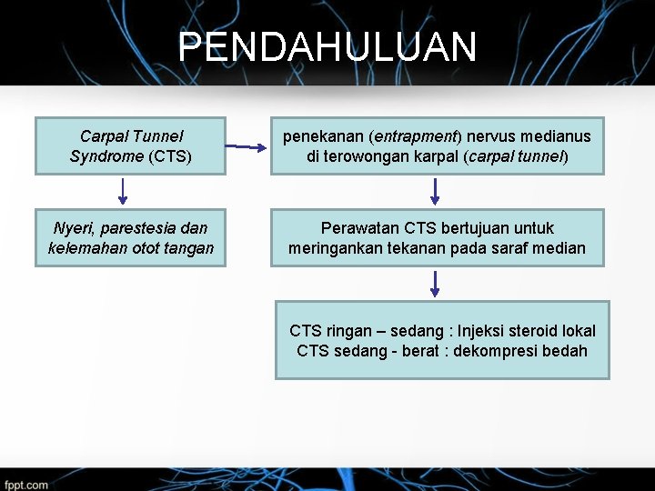 PENDAHULUAN Carpal Tunnel Syndrome (CTS) penekanan (entrapment) nervus medianus di terowongan karpal (carpal tunnel)