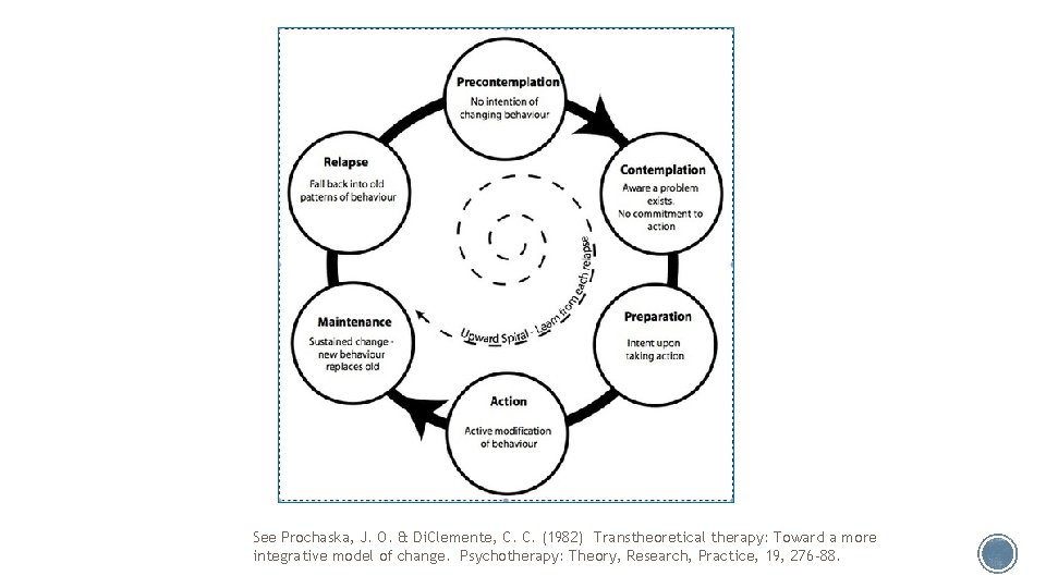 See Prochaska, J. O. & Di. Clemente, C. C. (1982) Transtheoretical therapy: Toward a