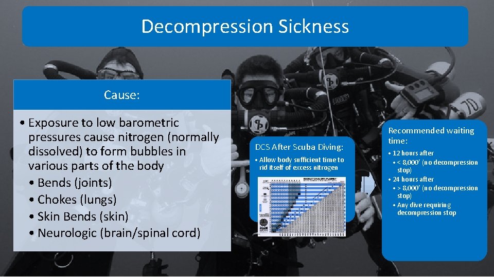 Decompression Sickness Cause: • Exposure to low barometric pressures cause nitrogen (normally dissolved) to