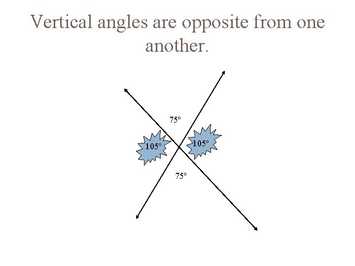 Vertical angles are opposite from one another. 75º 105º 75º 