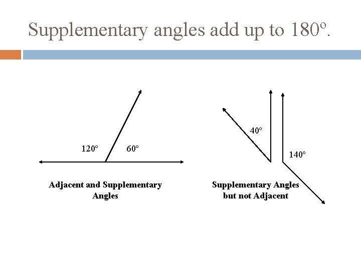 Supplementary angles add up to 180º. 40º 120º 60º Adjacent and Supplementary Angles 140º