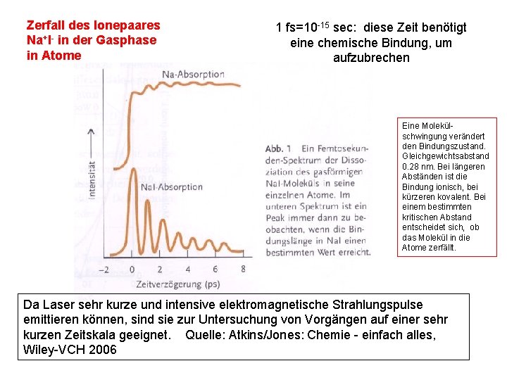 Zerfall des Ionepaares Na+I- in der Gasphase in Atome 1 fs=10 -15 sec: diese Zerfall des Ionepaares Na+I- in der Gasphase in Atome 1 fs=10 -15 sec: diese