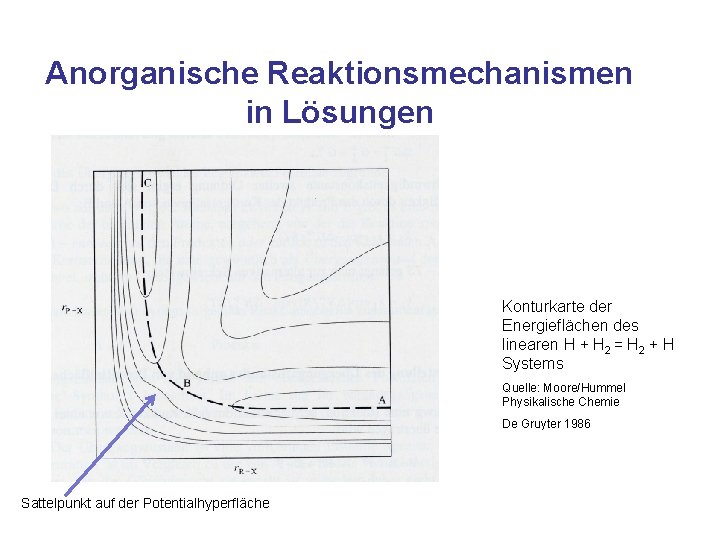 Anorganische Reaktionsmechanismen in Lösungen Konturkarte der Energieflächen des linearen H + H 2 = Anorganische Reaktionsmechanismen in Lösungen Konturkarte der Energieflächen des linearen H + H 2 =