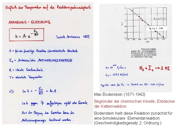 H 2 + I 2 = 2 HI Max Bodenstein (1871 -1942) Begründer chemischen