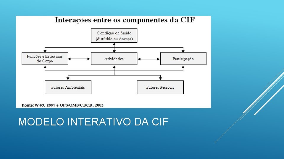 Componente Cif AVALIAO DA DEFICINCIA COM BASE NA CIF E