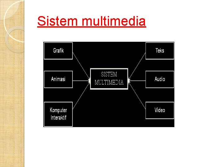 Sistem multimedia Sistem multimedia