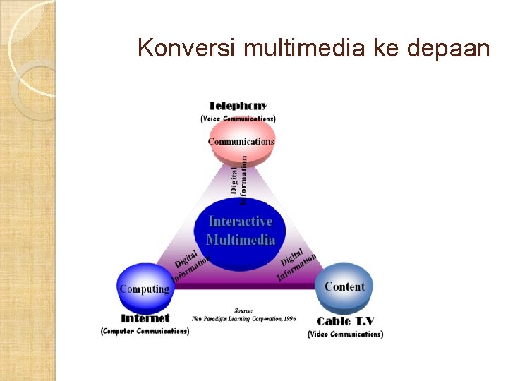 Konversi multimedia ke depaan Konversi multimedia ke depaan