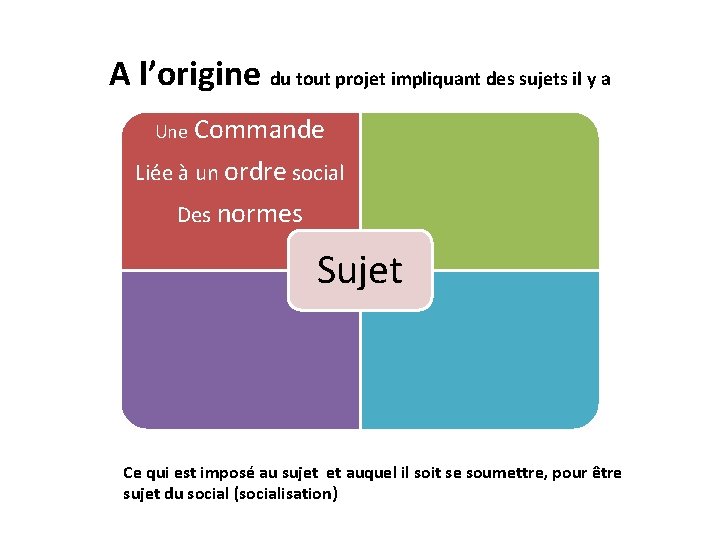 A l’origine du tout projet impliquant des sujets il y a Une Commande Liée