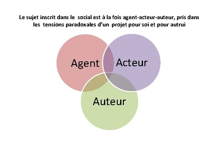 Le sujet inscrit dans le social est à la fois agent-acteur-auteur, pris dans les