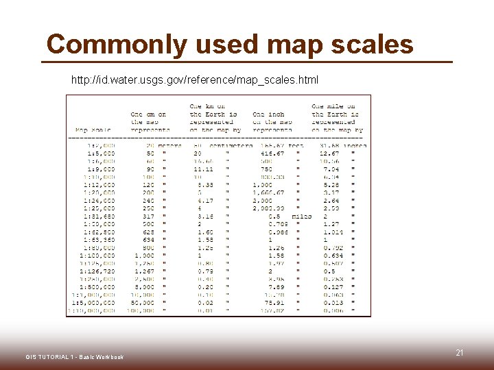 Commonly used map scales http: //id. water. usgs. gov/reference/map_scales. html GIS TUTORIAL 1 -