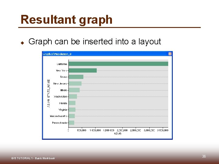 Resultant graph u Graph can be inserted into a layout GIS TUTORIAL 1 -