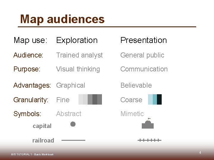 Map audiences Map use: Exploration Presentation Audience: Trained analyst General public Purpose: Visual thinking