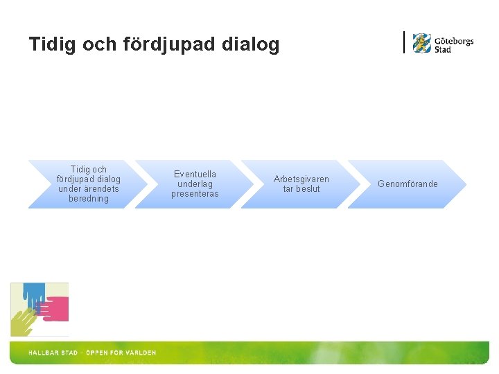 Tidig och fördjupad dialog under ärendets beredning Eventuella underlag presenteras Arbetsgivaren tar beslut Genomförande