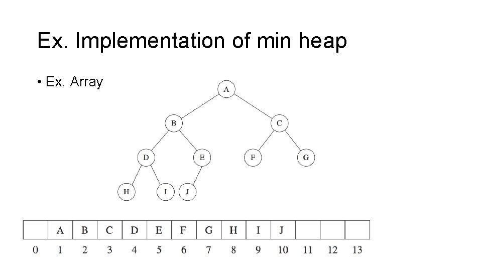 Ex. Implementation of min heap • Ex. Array 