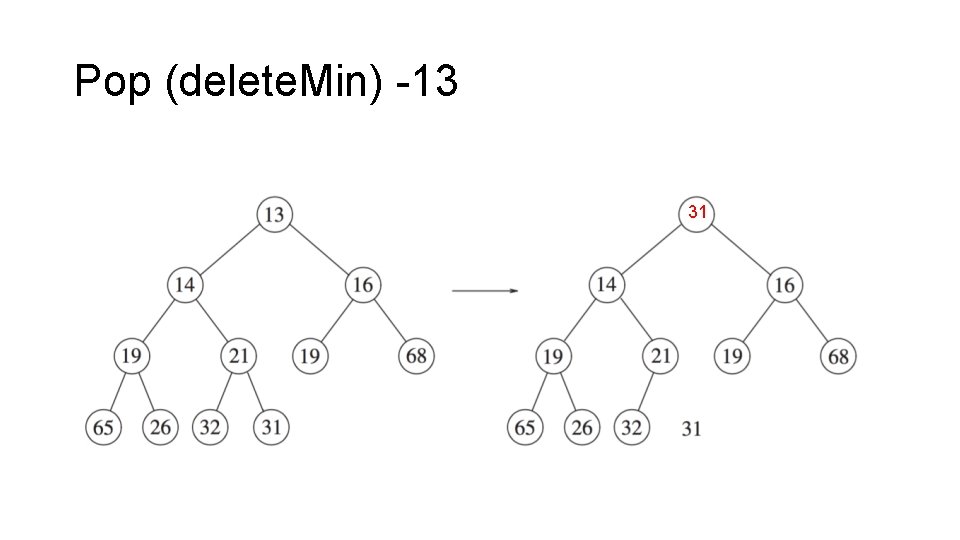 Pop (delete. Min) -13 31 