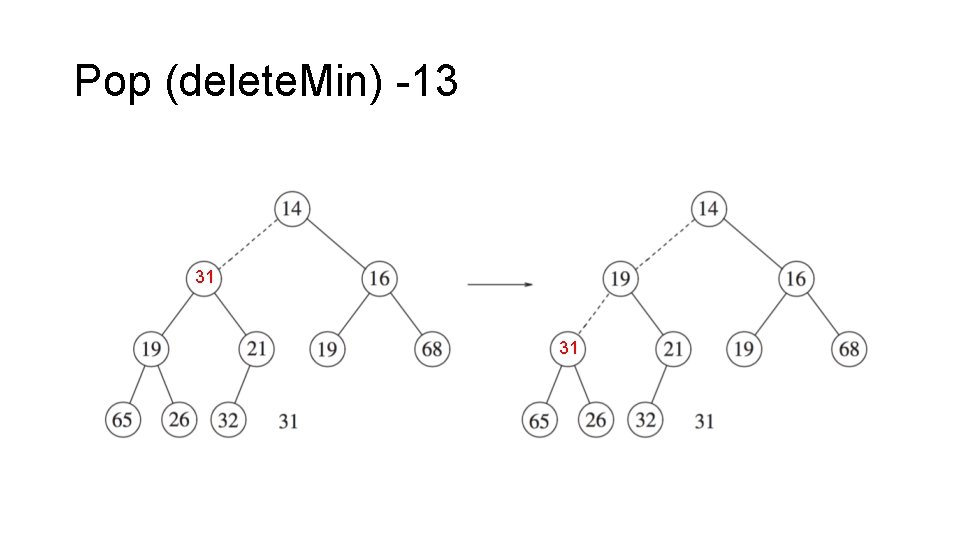 Pop (delete. Min) -13 31 31 