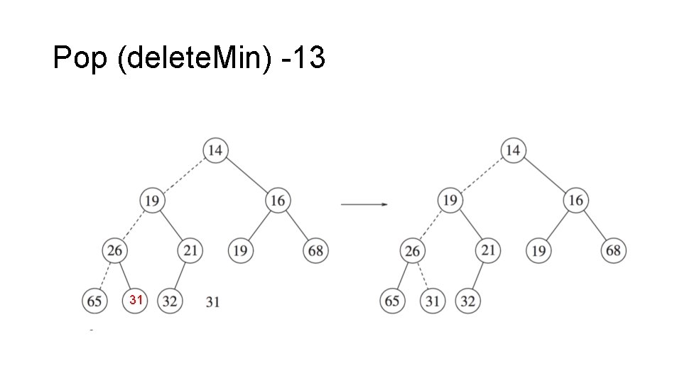 Pop (delete. Min) -13 31 