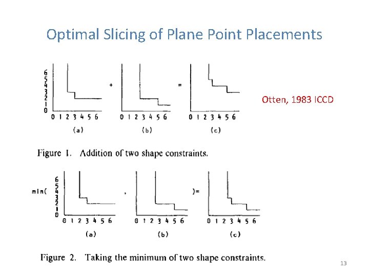 Optimal Slicing of Plane Point Placements Otten, 1983 ICCD 13 
