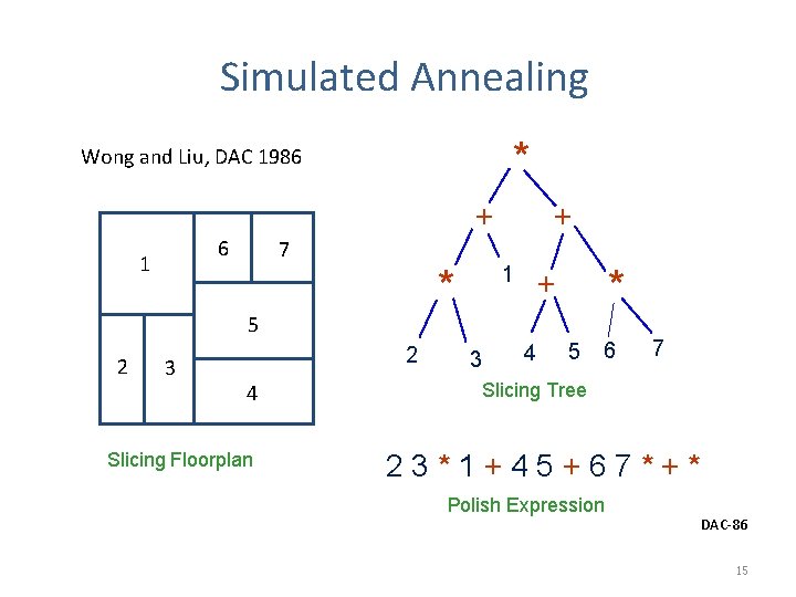 Simulated Annealing * Wong and Liu, DAC 1986 + * 5 2 3 2