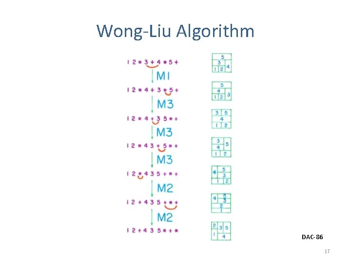 Wong-Liu Algorithm DAC-86 17 