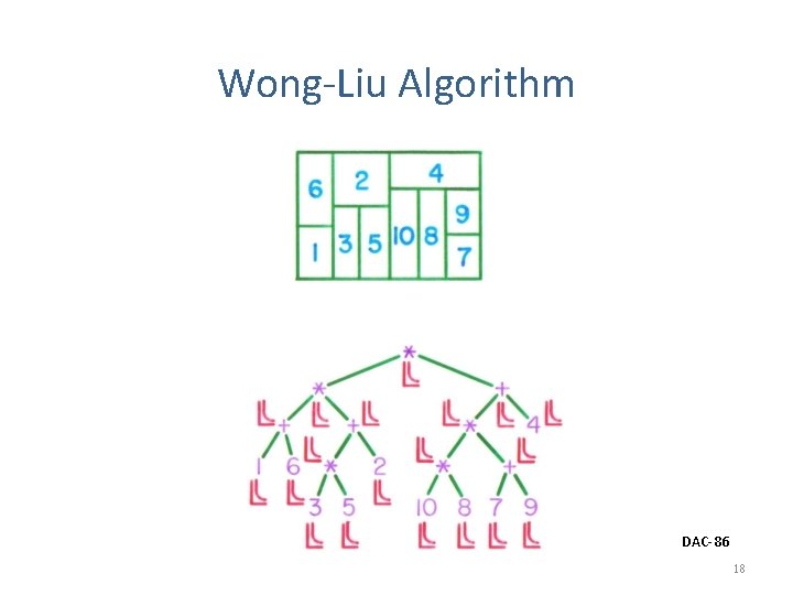 Wong-Liu Algorithm DAC-86 18 