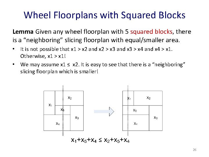 Wheel Floorplans with Squared Blocks Lemma Given any wheel floorplan with 5 squared blocks,