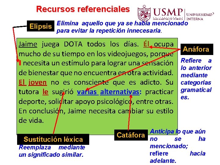 Recursos referenciales Elipsis Elimina aquello que ya se había mencionado para evitar la repetición Recursos referenciales Elipsis Elimina aquello que ya se había mencionado para evitar la repetición