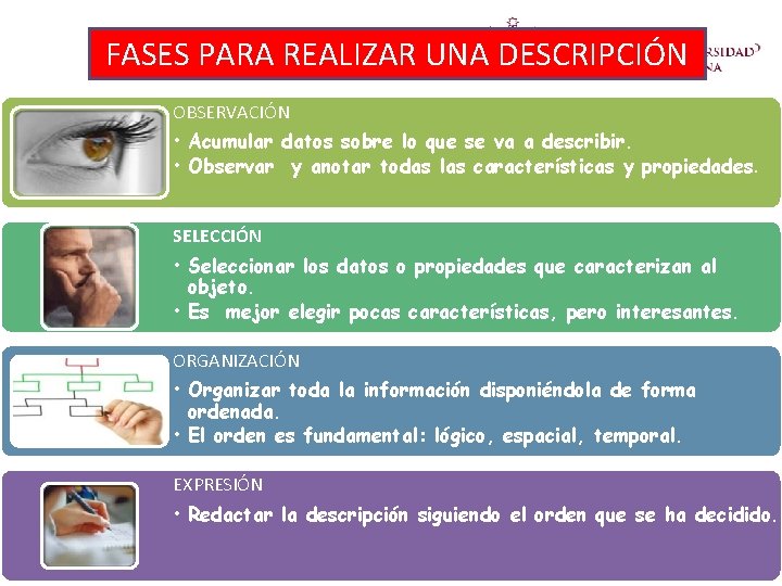 FASES PARA REALIZAR UNA DESCRIPCIÓN OBSERVACIÓN • Acumular datos sobre lo que se FASES PARA REALIZAR UNA DESCRIPCIÓN OBSERVACIÓN • Acumular datos sobre lo que se