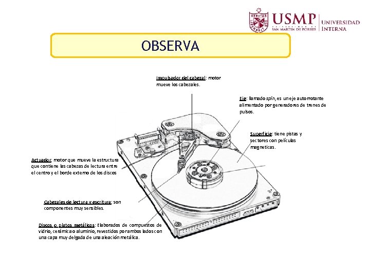 OBSERVA Impulsador del cabezal: motor mueve los cabezales. Eje: llamado spin, es un eje OBSERVA Impulsador del cabezal: motor mueve los cabezales. Eje: llamado spin, es un eje