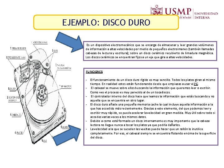 EJEMPLO: DISCO DURO Es un dispositivo electromecánico que se encarga de almacenar y leer EJEMPLO: DISCO DURO Es un dispositivo electromecánico que se encarga de almacenar y leer