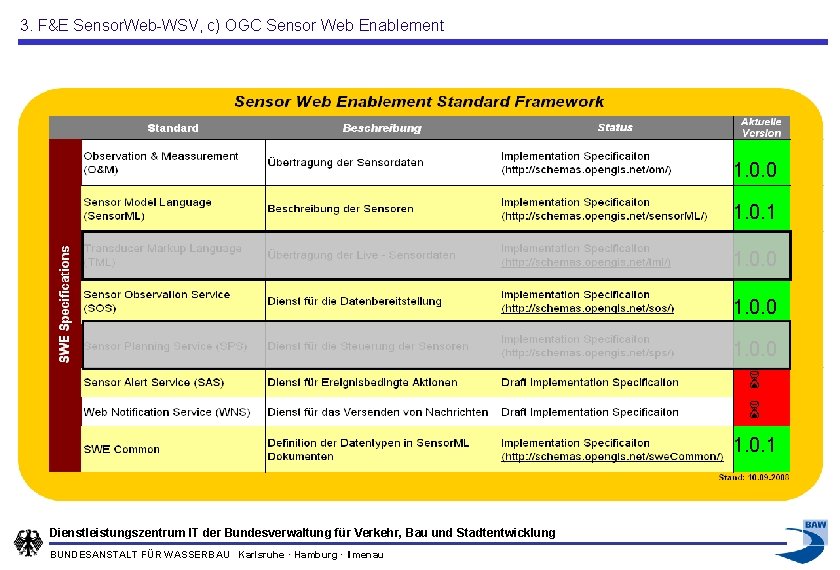 3. F&E Sensor. Web-WSV, c) OGC Sensor Web Enablement 1. 0. 0 1. 0.