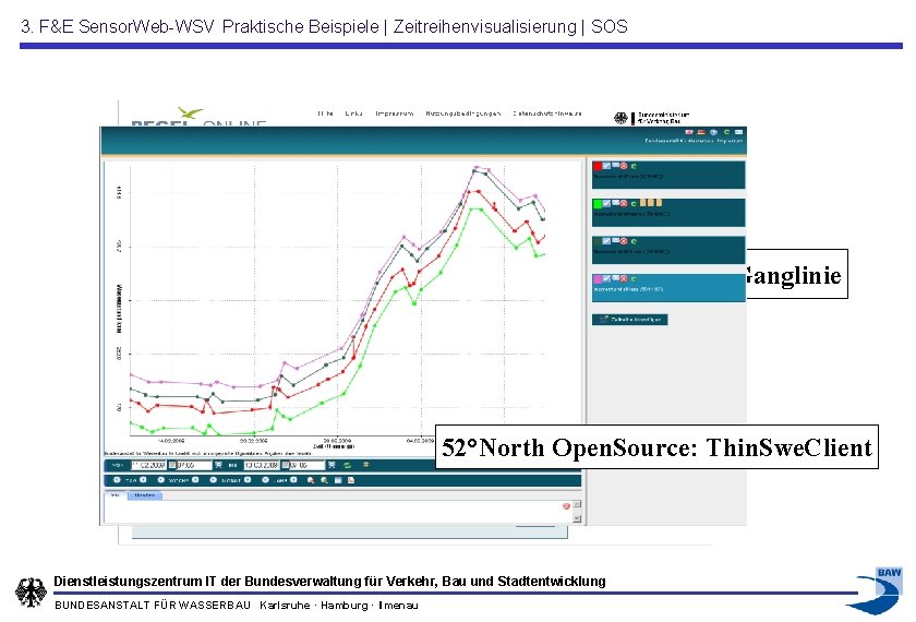 3. F&E Sensor. Web-WSV Praktische Beispiele | Zeitreihenvisualisierung | SOS PEGELONLINE: Ansicht der Ganglinie