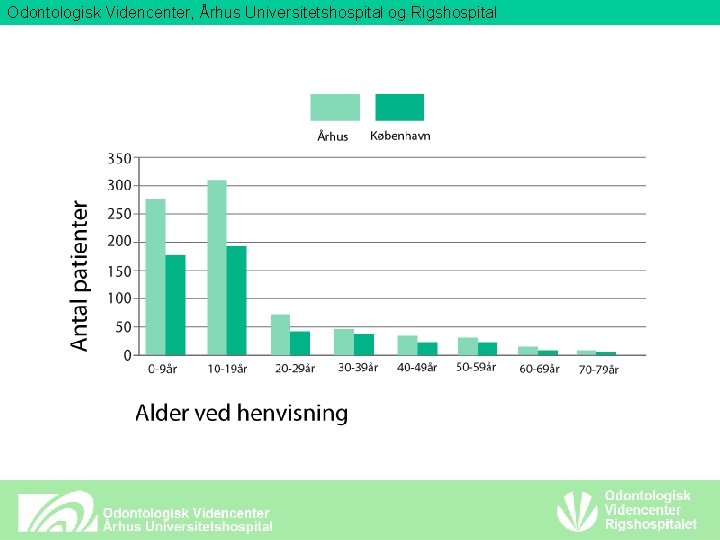 Odontologisk Videncenter, Århus Universitetshospital og Rigshospital 