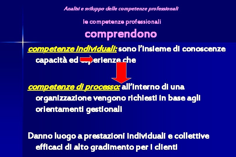 Analisi e sviluppo delle competenze professionali comprendono competenze individuali: sono l’insieme di conoscenze capacità