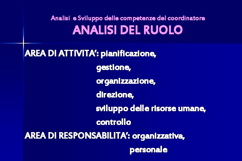 Analisi e Sviluppo delle competenze del coordinatore ANALISI DEL RUOLO AREA DI ATTIVITA’: pianificazione,