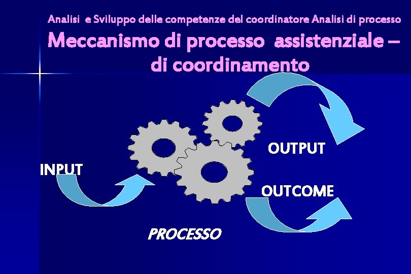 Analisi e Sviluppo delle competenze del coordinatore Analisi di processo Meccanismo di processo assistenziale