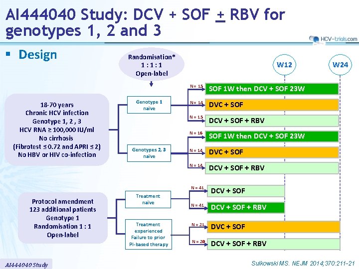 AI 444040 Study: DCV + SOF + RBV for genotypes 1, 2 and 3