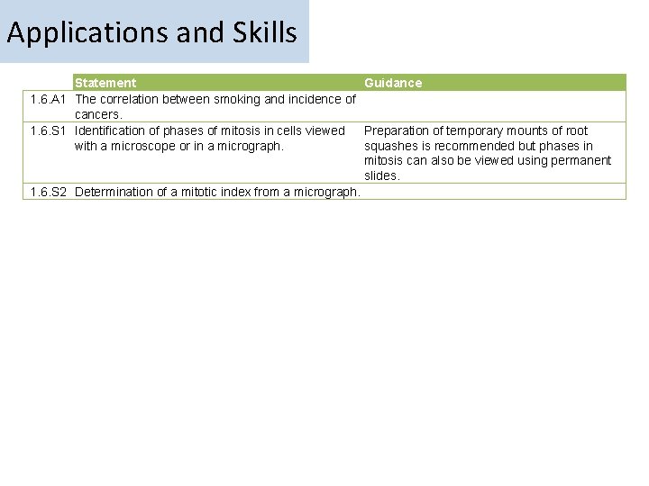 Applications and Skills Statement Guidance 1. 6. A 1 The correlation between smoking and